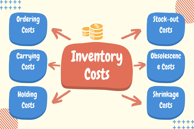 Inventory Management and Pricing